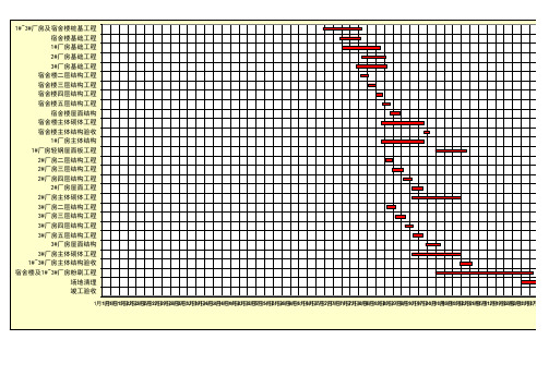 工业厂房工程施工进度计划横道图(自动计算)