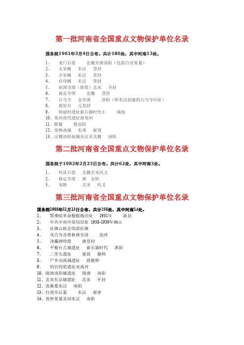 河南省全国重点文物保护单位