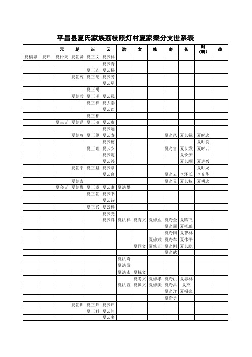 平昌夏氏长石板(荔枝照灯村)一支世系图