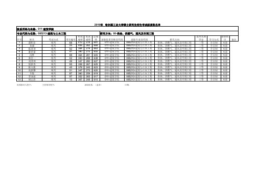 2019年哈尔滨工业大学建筑学院建筑与土木工程专业硕士研究生招生考试拟录取名单公示