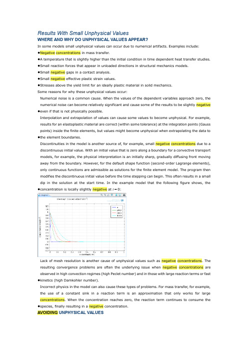 Negative concentrations(comsol中负浓度的处理方法)