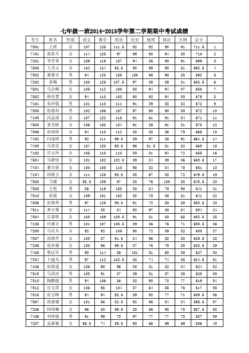 七年级成绩2014-2015二中