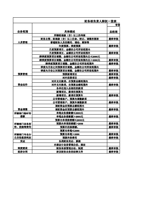 财务权限表