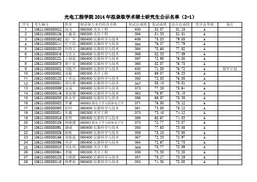 光电工程学院2014年拟录取学术硕士研究生公示名单