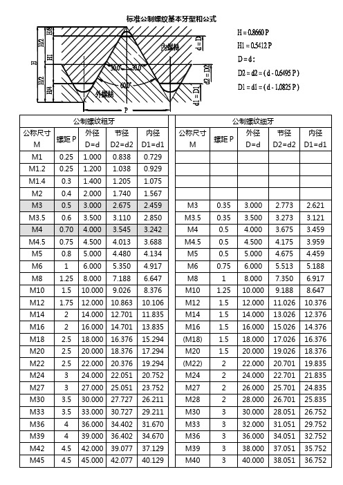 1标准公制螺纹基本牙型和公式汇编