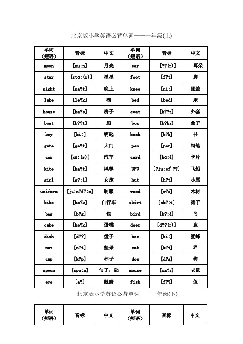 北京版小学英语1至6年级词汇(带音标)