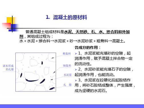 混凝土知识培训课件