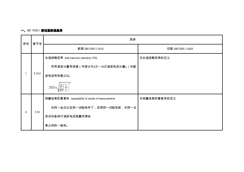 GB17625.1-2012新旧版标准差异介绍