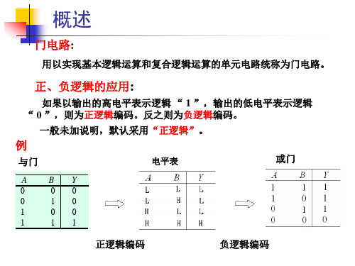 数字电路 第 3 章  集成逻辑门