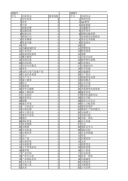 【国家社会科学基金】_内部贸易_基金支持热词逐年推荐_【万方软件创新助手】_20140805