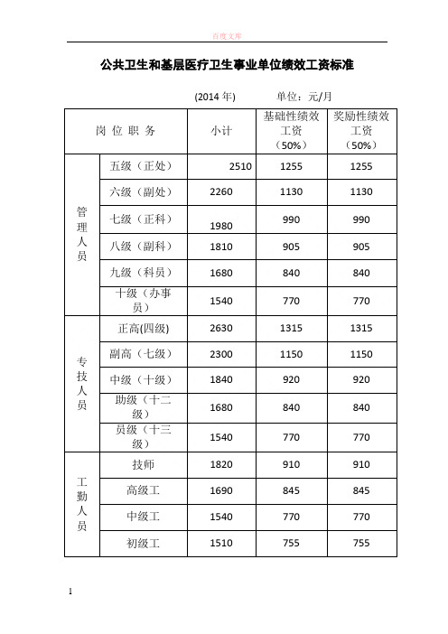 2019卫生系统绩效工资标准