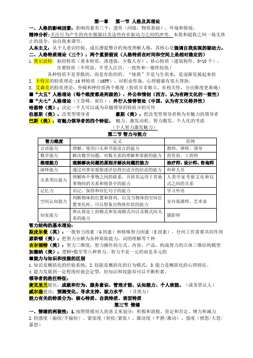 初级经济师人力资源专业知识点整理