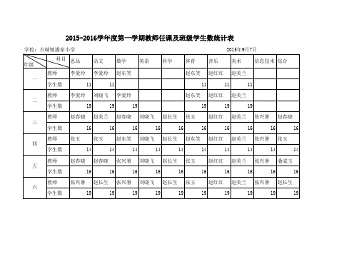 潘家小学教师任课情况统计表