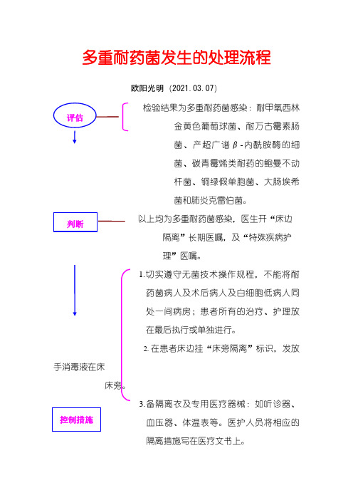 2021年多重耐药菌发生的处理流程