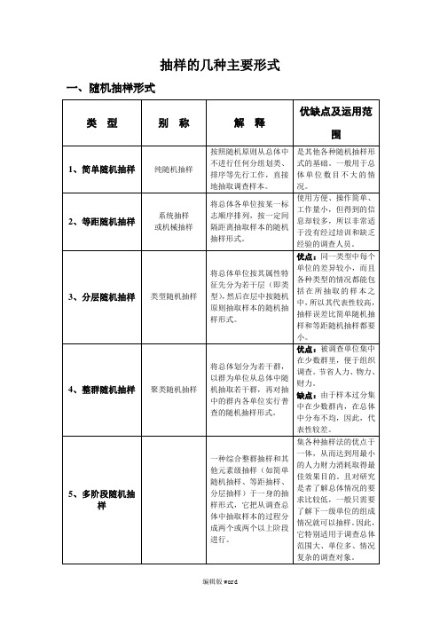 抽样的几种主要形式