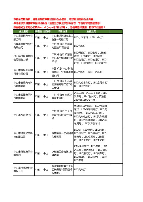 新版广东省中山LED汽车灯工商企业公司商家名录名单联系方式大全37家