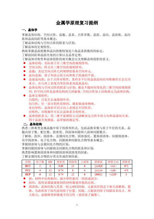 金属学原理复习提纲及概念汇总