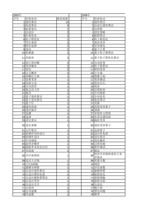 【计算机应用】_变异_期刊发文热词逐年推荐_20140724