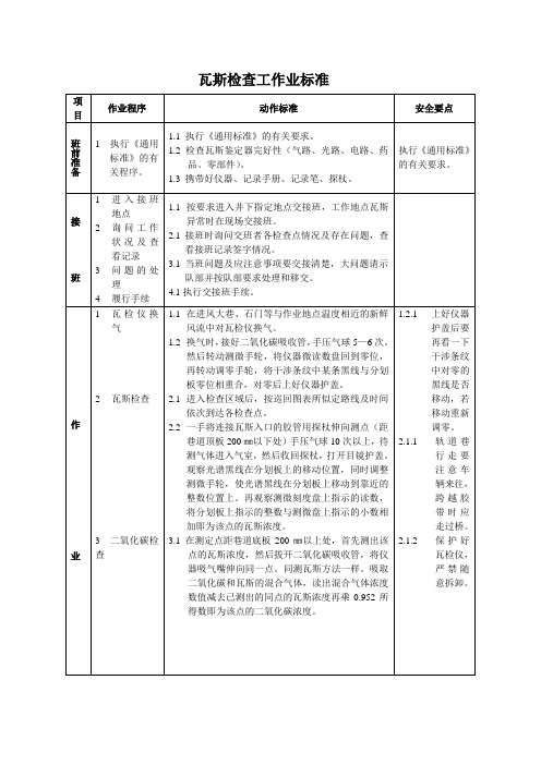 瓦斯检查工作业标准