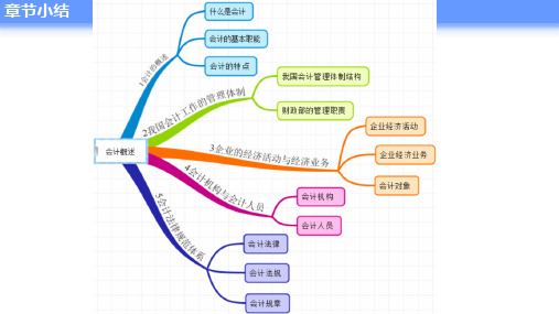 第二章会计要素及会计平衡公式