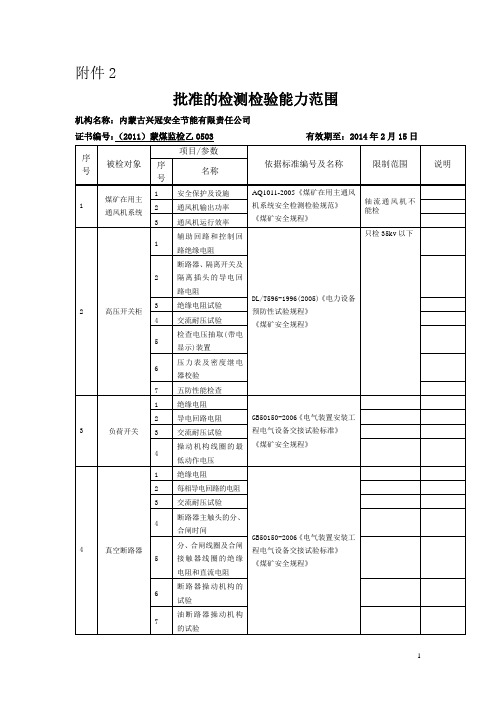 批准的检测检验能力范围