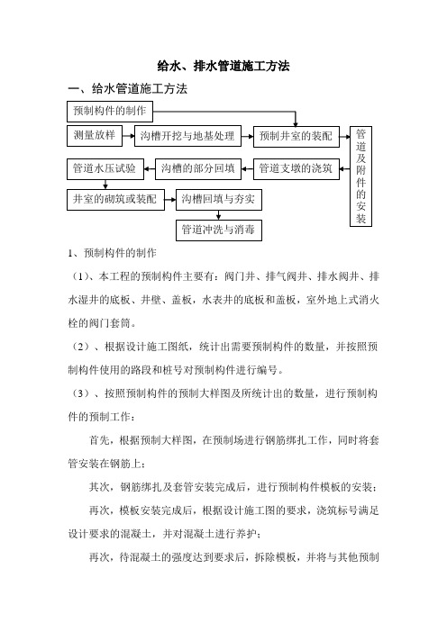 给水排水施工方案