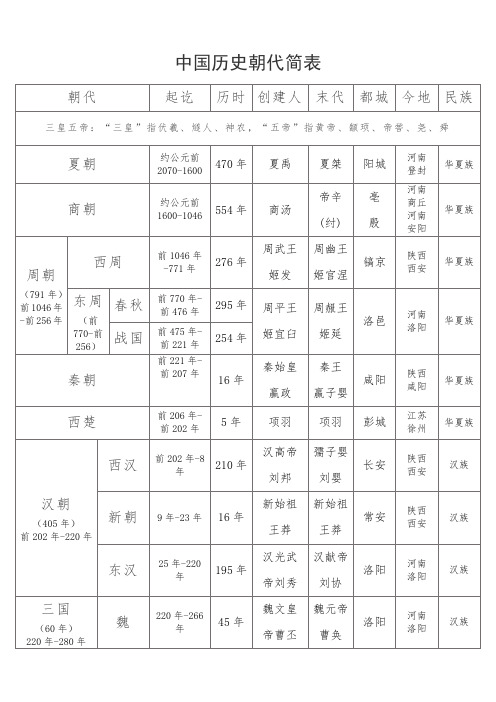 中国历史朝代简表