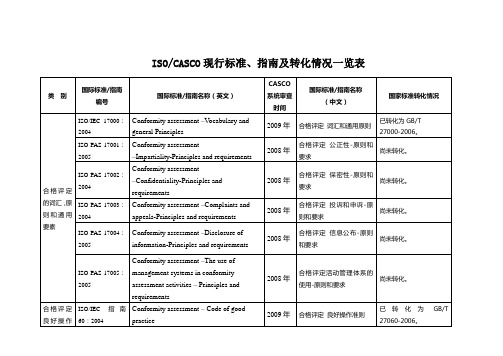 ISOCASCO现行标准、指南及转化情况一览表