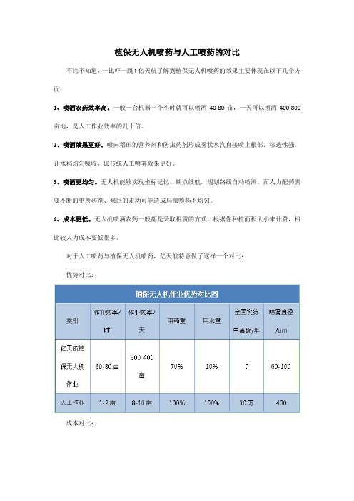 植保无人机喷药与人工喷药的对比