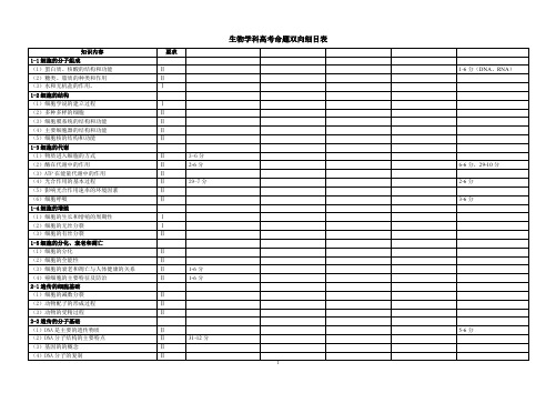 高考生物命题双向细目表