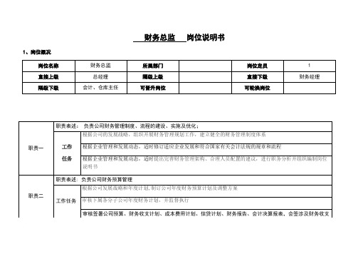 财务总监岗位说明书-模板