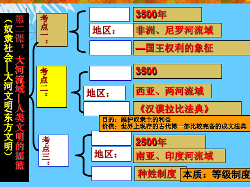 第3课西方文明之源PPT课件