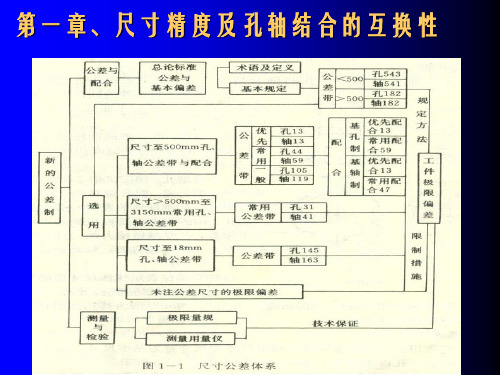 精度设计与质量控制