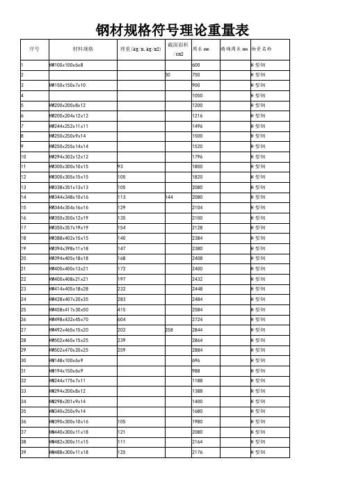 钢材规格型号理论重量表