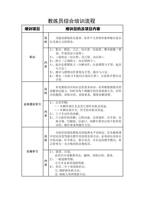 教练员综合培训流程