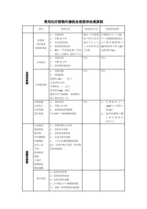 常用化疗药物外渗的处理指导处理原则