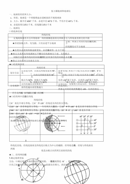 高中地理必修一知识点总结_图文版_全面详尽