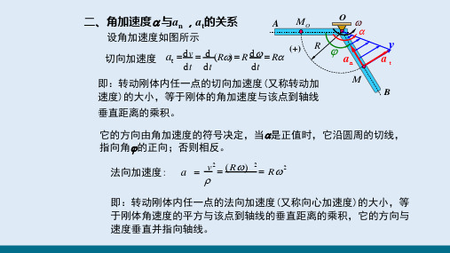 刚体的简单运动—转动刚体内各点的速度和加速度(理论力学)