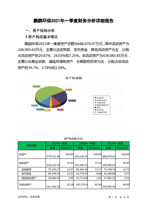 鹏鹞环保2021年一季度财务分析详细报告