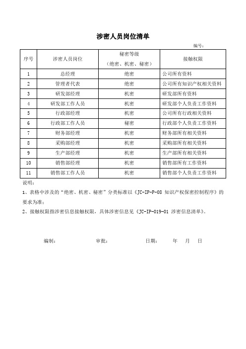 涉密人员清单-模板