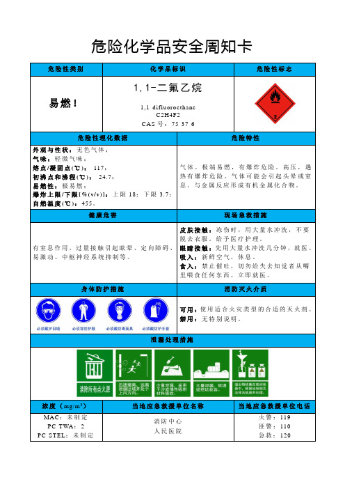 1,1-二氟乙烷-危险化学品安全周知卡