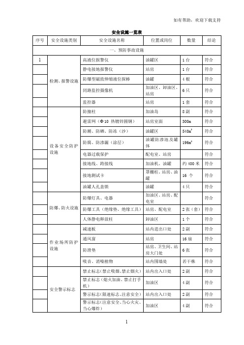 加油站安全设施一览表