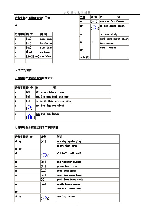 元音字母在重读音节中的发音规律