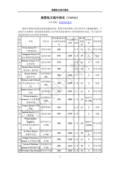 美国私立高中排名