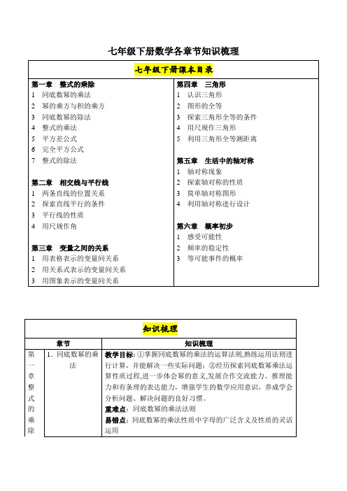 七年级下册数学各章节知识梳理