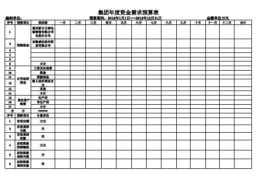 公司年度资金预算表EXCEL模板