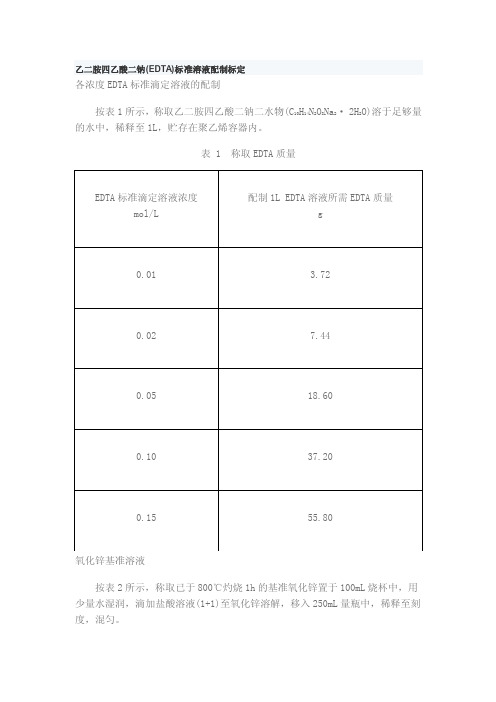 EDTA标定方法