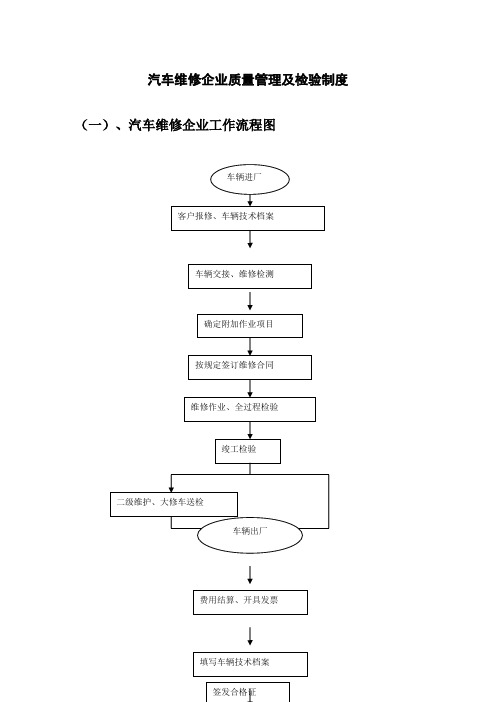 汽车维修企业质量管理及检验制度