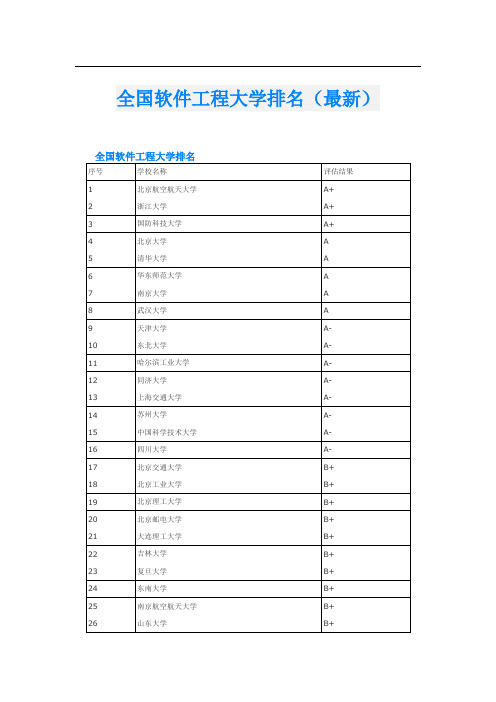 全国软件工程大学排名(最新)