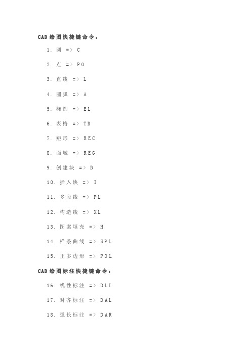 CAD绘图快捷键命令100个